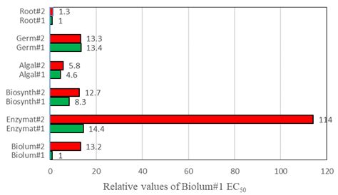 Evaluation of the Effects of Particle Sizes of Silver Nanoparticles on ...