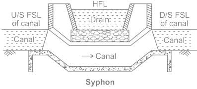 Select the correct statement from the following:a)The canal flows below ...