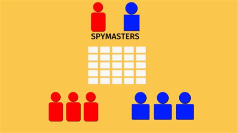 Code Names Rules 的图像结果