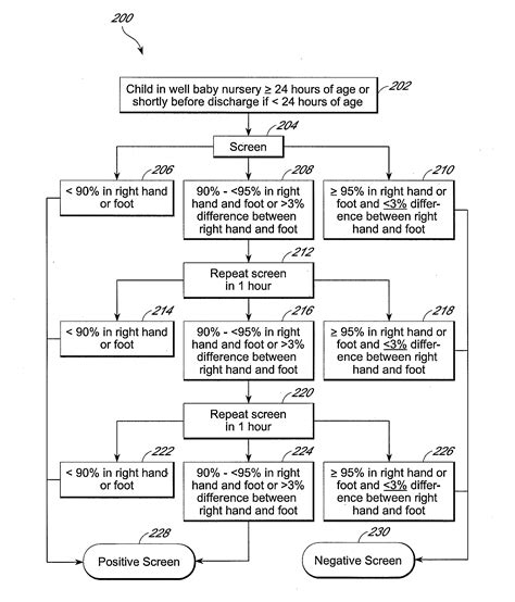 Automated cchd screening and detection - Eureka | Patsnap