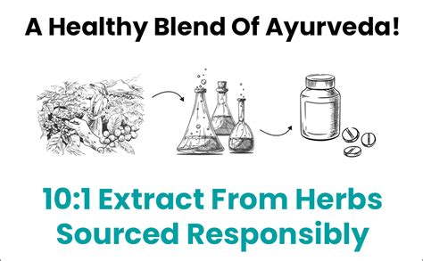 Buy Myupchar Ayurveda Prajnas Pushyanug Churna Tablets | Women Health ...