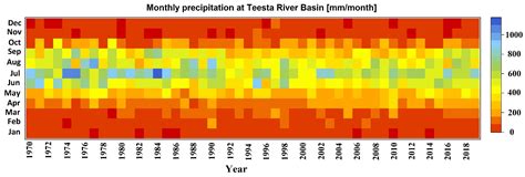 Changes in Extremes Rainfall Events in Present and Future Climate ...