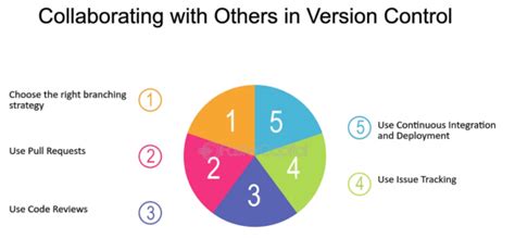 Image result for Erwin Data Tutorial