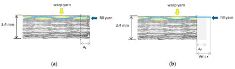 Delamination Study in Edge Trimming of Basalt Fiber Reinforced Plastics ...