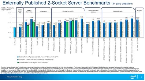 Image result for Autodesk CPU Comparison