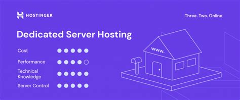 Image result for How to Host a Software