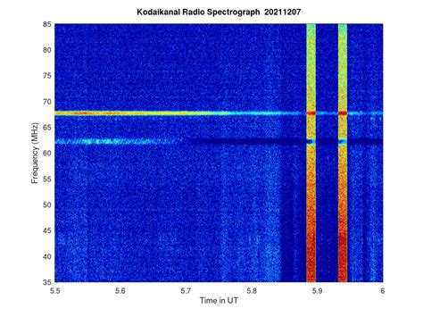 KSO-RADIO : 12/07/2021 - 12:14 | www.iiap.res.in