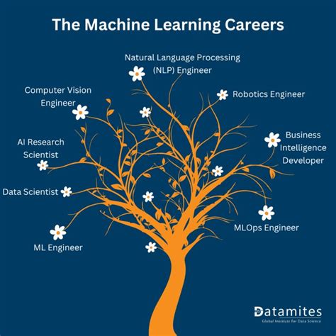 Image result for Master Python and Machine Learning Job