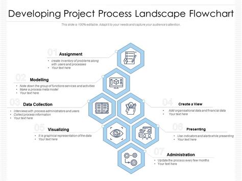 Image result for Process Landscape Model