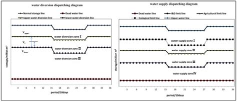Utilizing the Sobol’ Sensitivity Analysis Method to Address the Multi ...