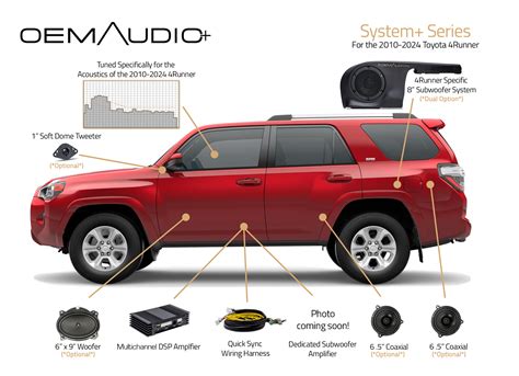 Image result for 4Runner Sound System