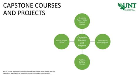 Capstone Course Benefits 的图像结果