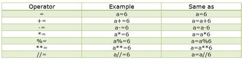 Operators in Python with examples | MY.NET Tutorials