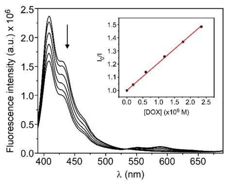 IJMS | Special Issue : Drug Nanocarriers: Structural Characterisation ...
