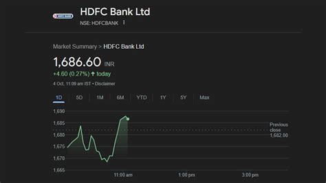 HDFC Bank Shares Vacillate, Move From Red To Green After Q2 Update