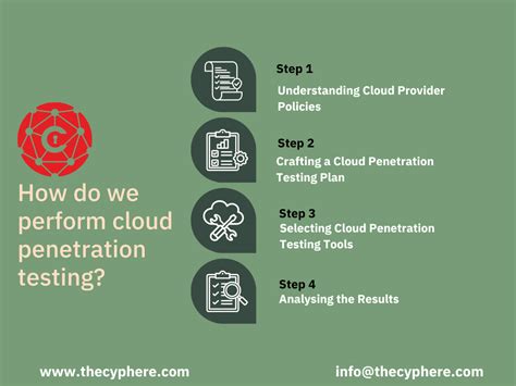 Image result for Cloud Penetration Testing Tutorial