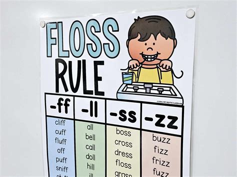 Floss Rule (-ff, -ll, -ss, -zz) Anchor Chart [Hard Good] - Option #3 ...