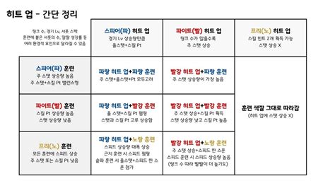 U.A.F. Ready GO!(UAF) 시나리오 공략 - 우마무스메 - 말딸 - 에펨코리아