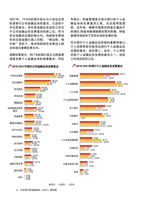 普华永道：中国银行家调查报告(2021).pdf(附下载)-三个皮匠报告