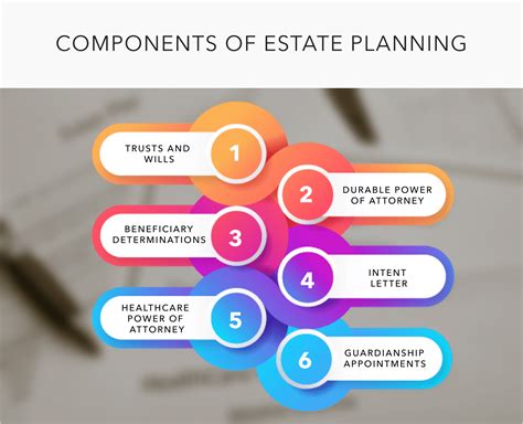 Components of Estate Planning: 6 Things To Consider - Trustworthy: The ...