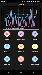 Image result for Testry