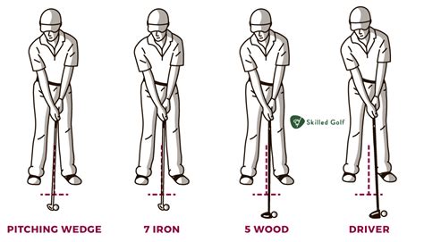 Image result for Stance Alignment for Driver.Golf