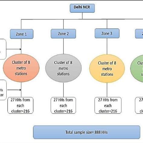 Image result for Sampling Element