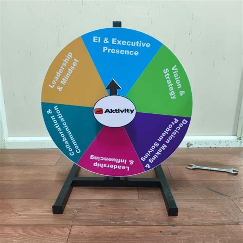 wheel of names in Tamilnadu | Gennxt Media - Chennai