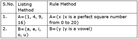 Listing Method Math 的图像结果