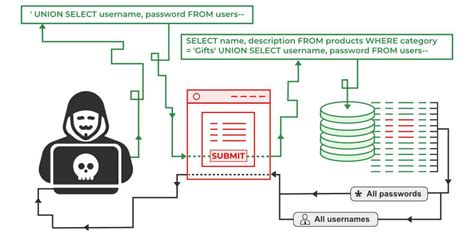 Aggregate function in SQL | Board Infinity