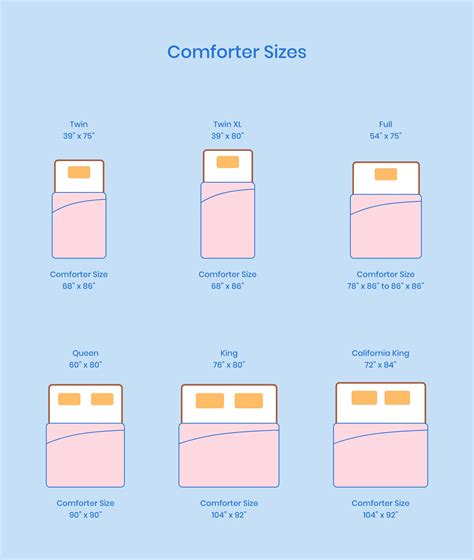 Comforter Sizes: A Complete Guide