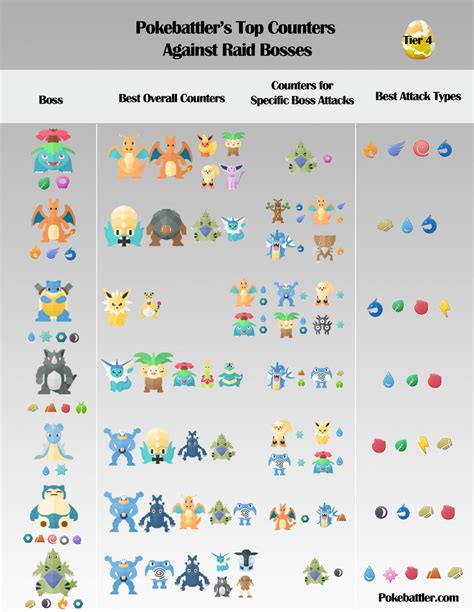 Image result for Pokemon Go Step Counter