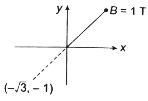 A uniform magnetic field of magnitude `1T` exists in region `yge0 ...