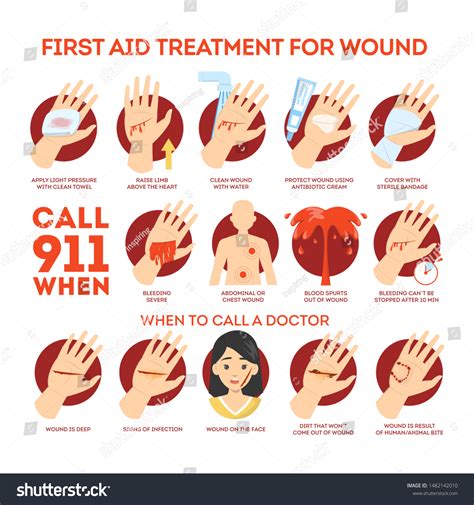 Image result for Bleeding First Aid