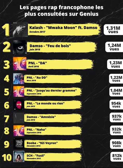 Les 20 Meilleurs Morceaux Du Rap Francophone En 2018 - MFICS