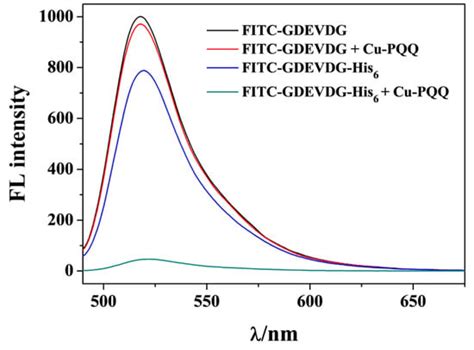 Biosensors | An Open Access Journal from MDPI