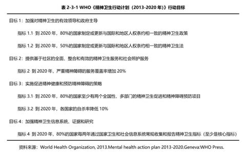 2019中国精神心理互联网医疗服务行业白皮书 - 微医（挂号网）