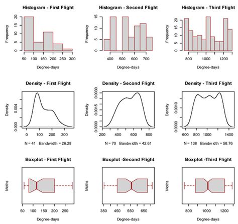 Bayesian Non-Parametric Thermal Thresholds for Helicoverpa armigera and ...