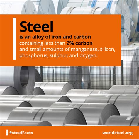 What is steel made of - worldsteel.org