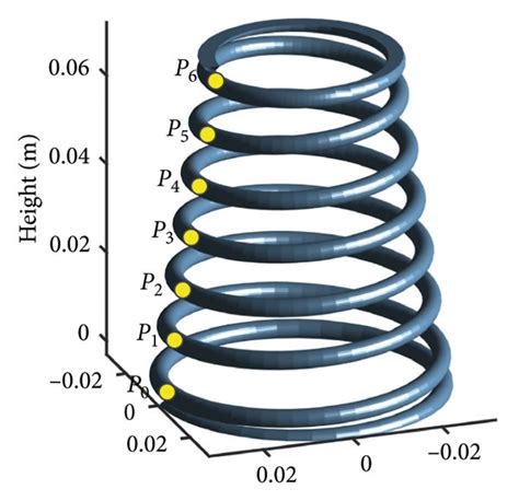 Image result for Variable Rate Spring