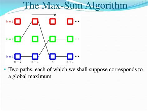 Image result for Maximum Sum Increasing Order