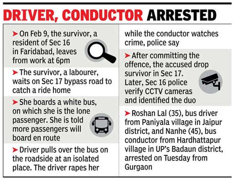 Faridabad Bus Rape: Private bus driver rapes domestic help in Faridabad ...