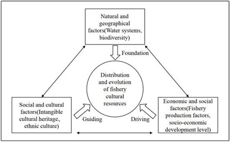 Land | Special Issue : Governance and Spatial Planning for Sustainable ...