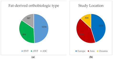 Intra-Articular Application of Autologous, Fat-Derived Orthobiologics ...