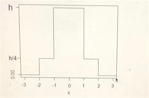 Random Variable Given Continous 的图像结果