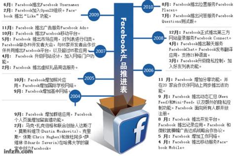 Facebook广告新手创建账户+广告投放详细步骤！!-雨果网