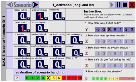 S.A.D.E.—A Standardized, Scenario-Based Method for the Real-Time ...