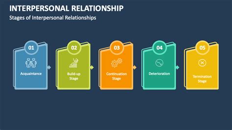 Interpersonal Relationship 的图像结果