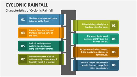 Image result for Cyclonic Rainfall Explained
