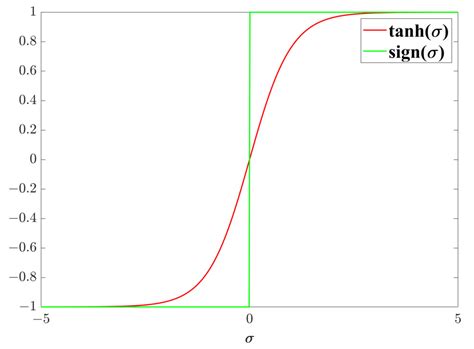 Sliding Mode Control of Servo Feed System Based on Fuzzy Reaching Law